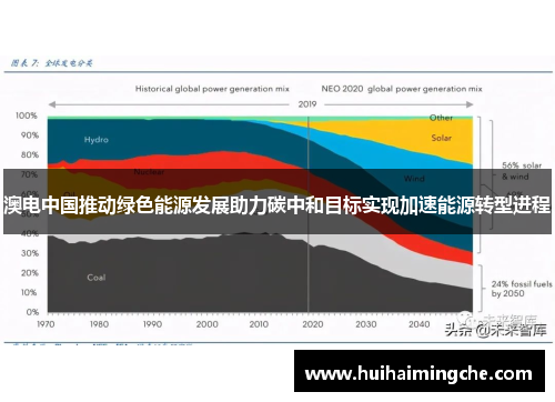 澳电中国推动绿色能源发展助力碳中和目标实现加速能源转型进程